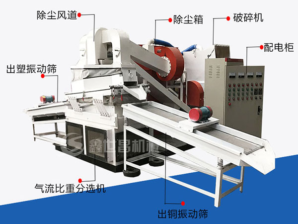 銅線破碎機結構