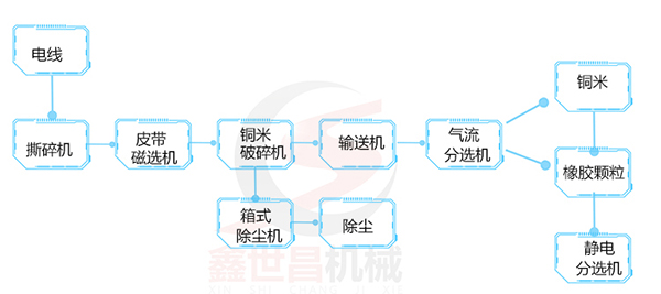 銅線破碎機工作原理